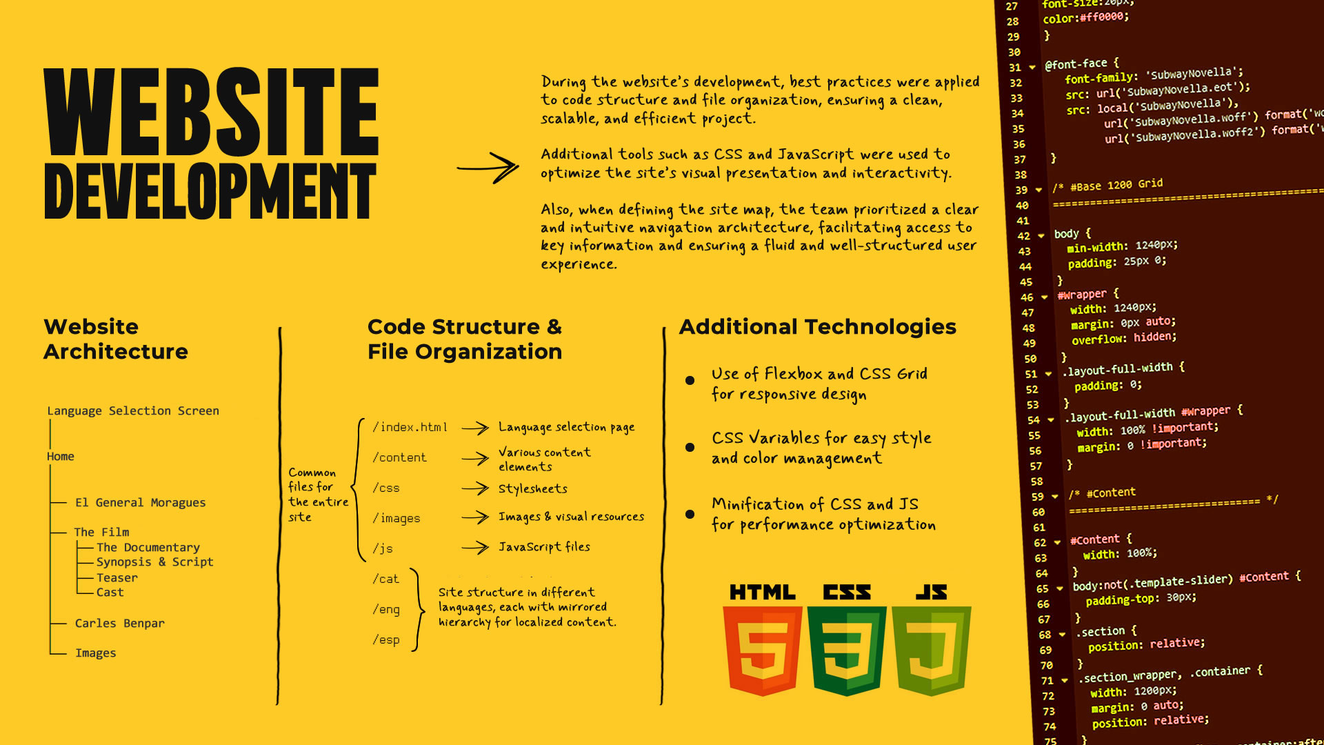 Graphic showing the website development process: applied best practices, code architecture, file structure, and technologies used (HTML, CSS, and JavaScript).