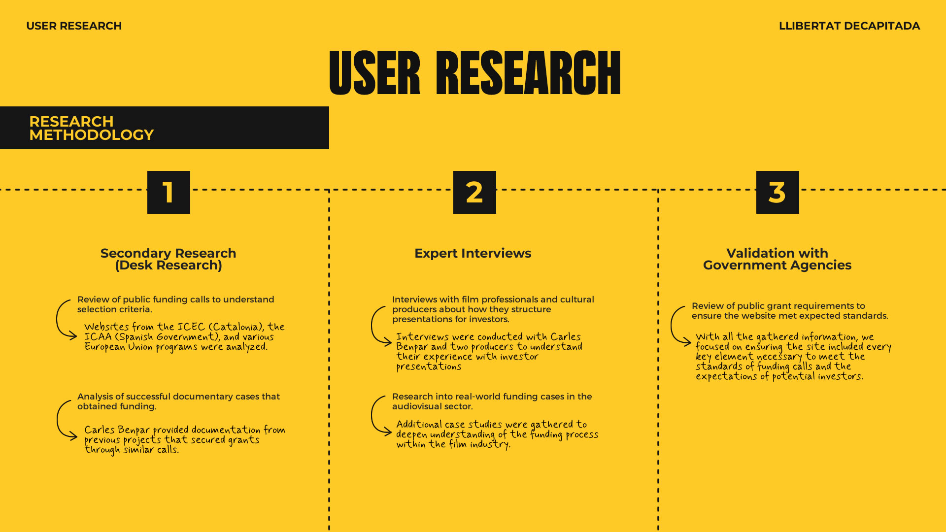 Infografía —en fondo amarillo— con información complementaria sobre la Investigación de usuario: Metodología de la investigación: Investigación secundaria, entrevistas con expertos del sector y validación de los requerimientos gubernamentales.