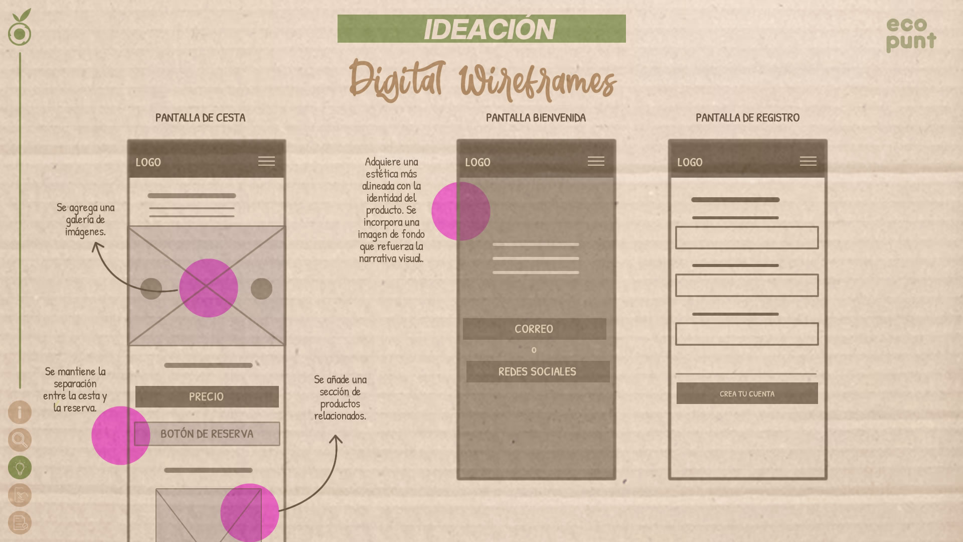 En esta imagen se pueden apreciar cuatro bocetos digitales digitales de pantallas móviles, 'Digital Wireframes'. Hay cuatro pantallas: 'Home', 'Menú', 'Página de registro' y 'Cuenta de productor'. En cada pantalla hay un círculo rosa, que muestra los cambios realizados y su justificación.