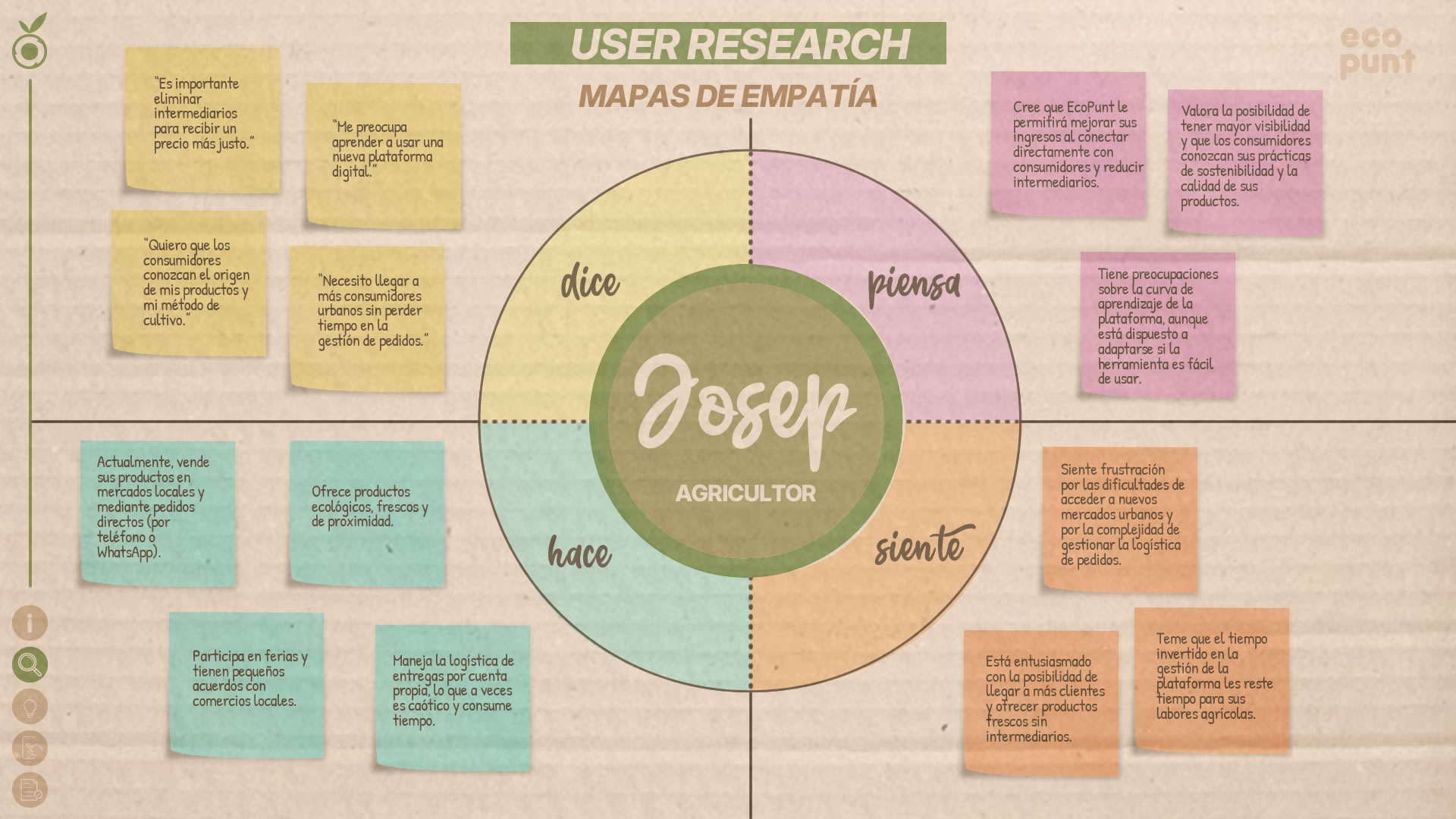 Mapa de empatía del 'user-persona' Josep (agricultor). Muestra lo que dice, hace, piensa y siente.