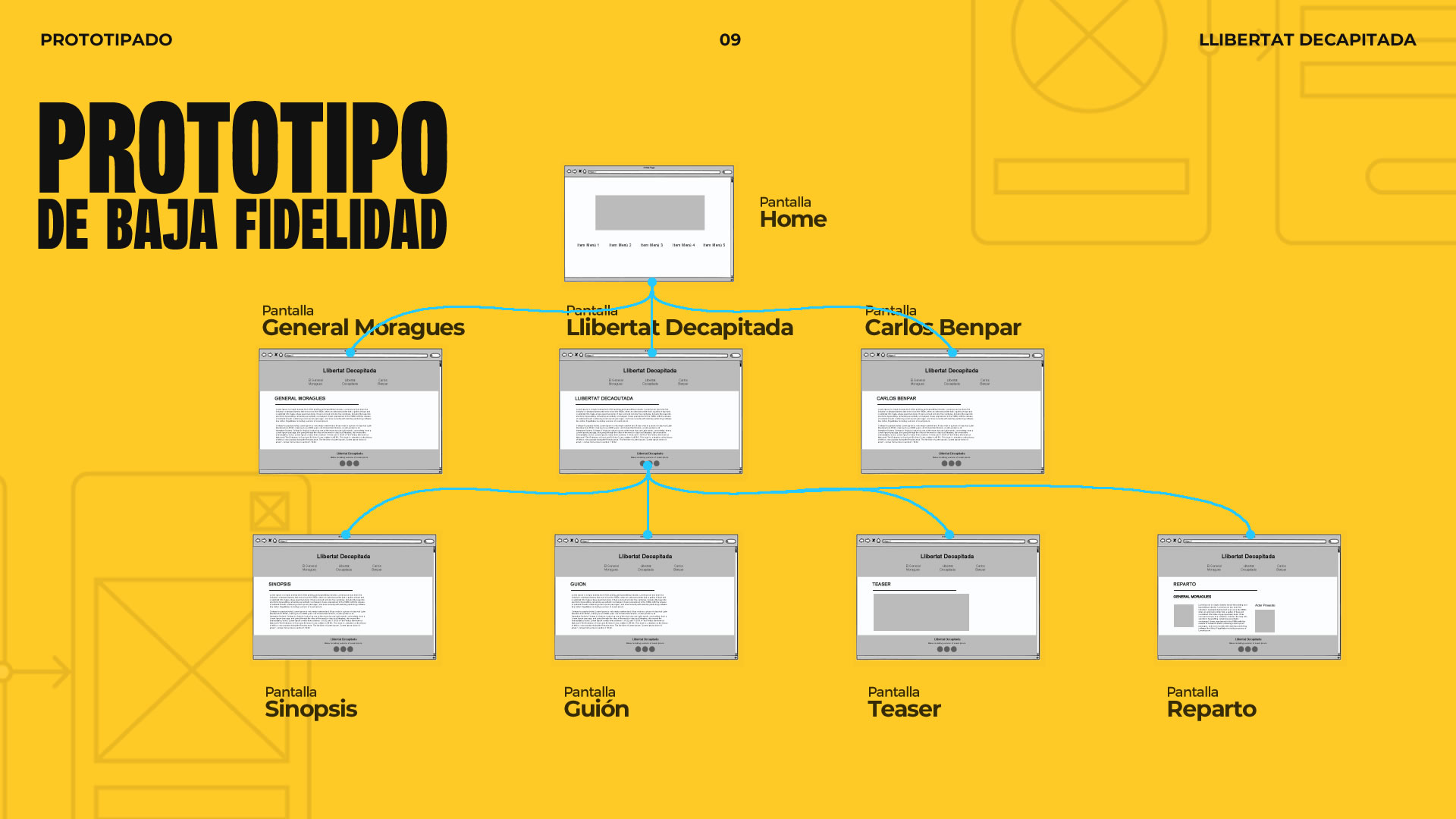 Ingografía, con fondo amarillo, que muestra la estructura del prototipo de baja fidelidad.