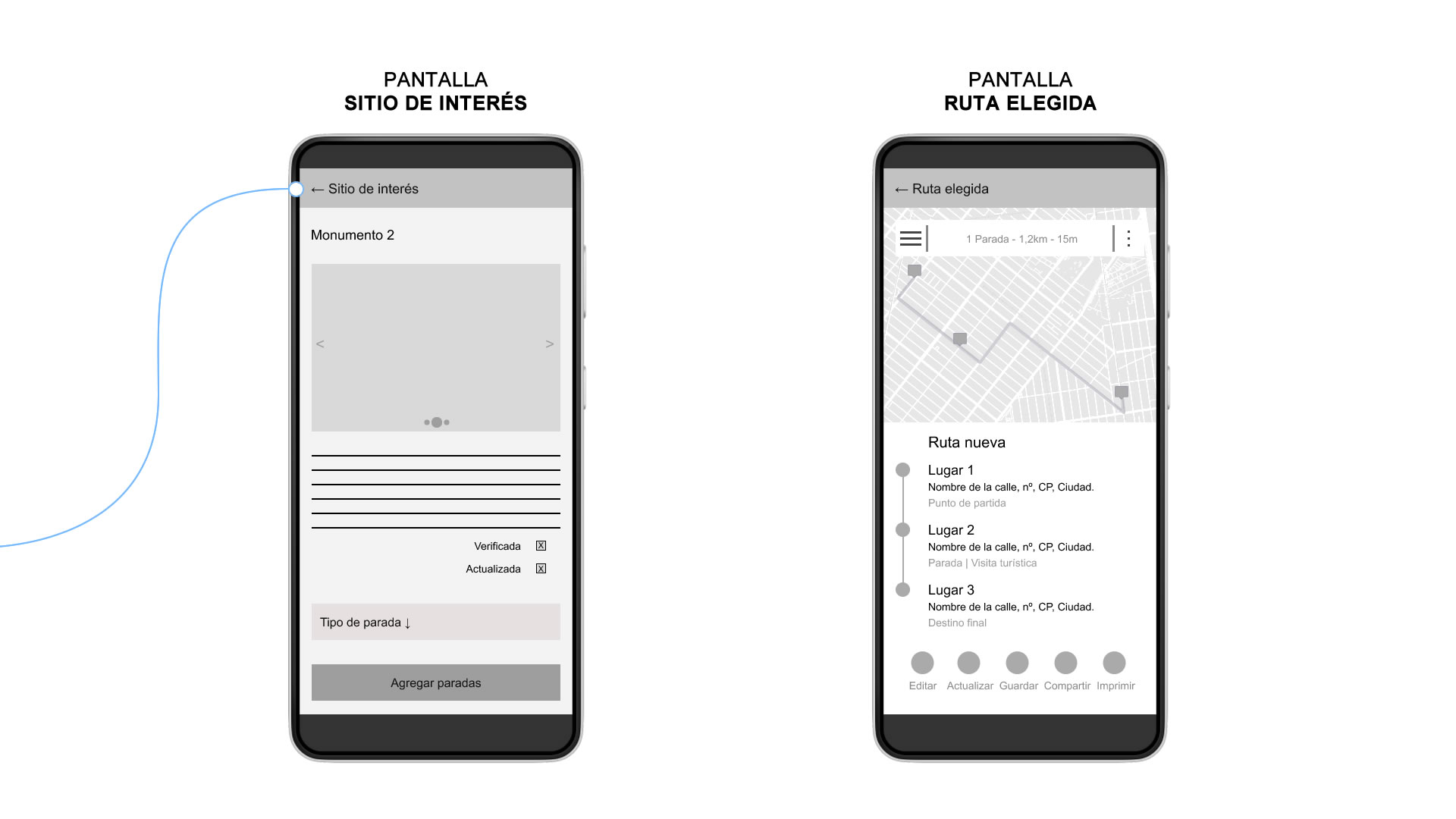 Dos prototipos móviles de baja fidelidad. El primero, 'Sitio de interés' muestra la distribución de los elementos de una interface de un sitio de interés; la segunda, 'Ruta elegida', muestra el mapa y los diferentes puntos de la ruta, así como una botonera con funcionalidades aplicadas a la ruta.